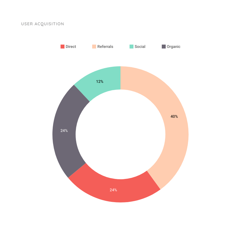 14+ Download Pie Chart Mockup&nbsp;Psd